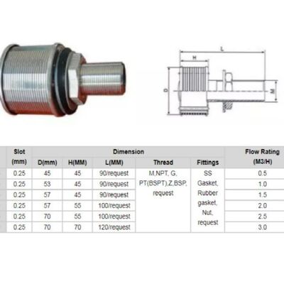 Threaded Water Filter Nozzle For Chemical / Biotechnology Industry
