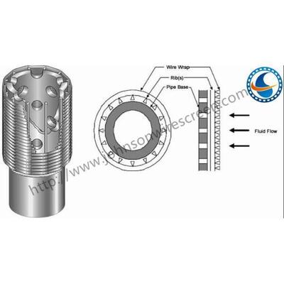 Rust Proof Seamless Casing Pipe , Johnson Wire Wrapped Screen Pipe