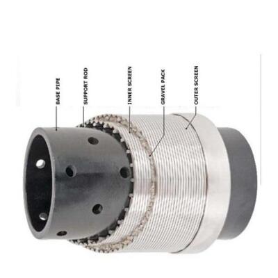 Corrosion Resistant Perforated Pipe Base Screen For Down Hole Sand Control