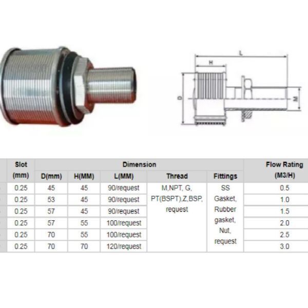 Threaded Water Filter Nozzle For Chemical / Biotechnology Industry