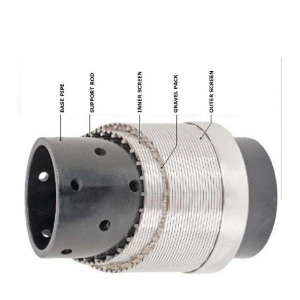 Corrosion Resistant Perforated Pipe Base Screen For Down Hole Sand Control